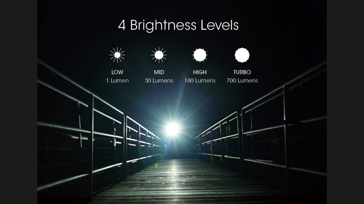 Nitecore TIP SE Metallic Keychain Light | 700 Lumen USB-C Rechargeable Headlamp