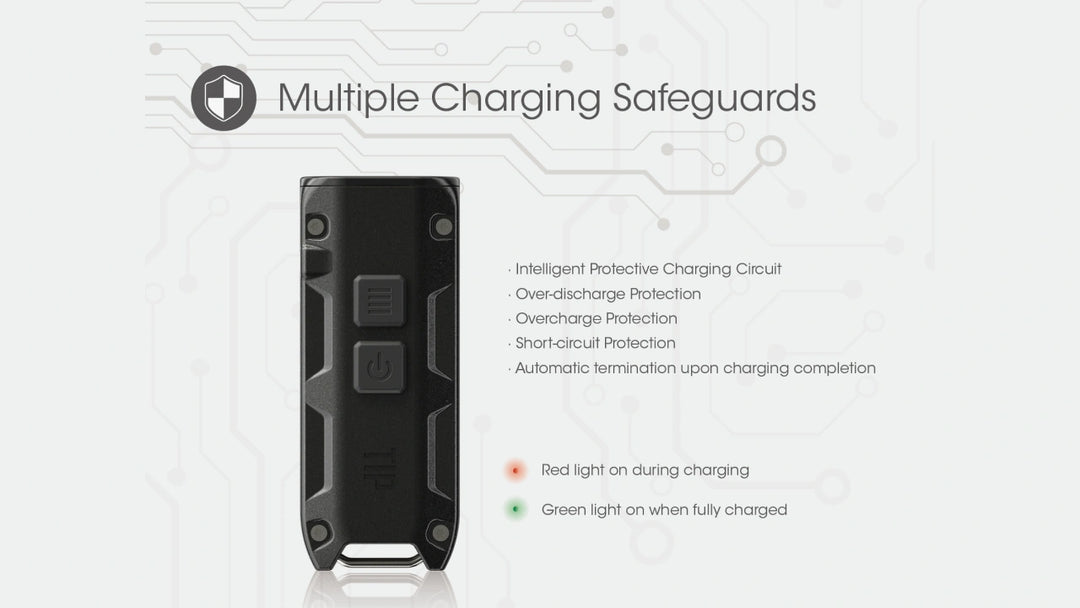 Nitecore TIP SE Metallic Keychain Light | 700 Lumen USB-C Rechargeable Headlamp