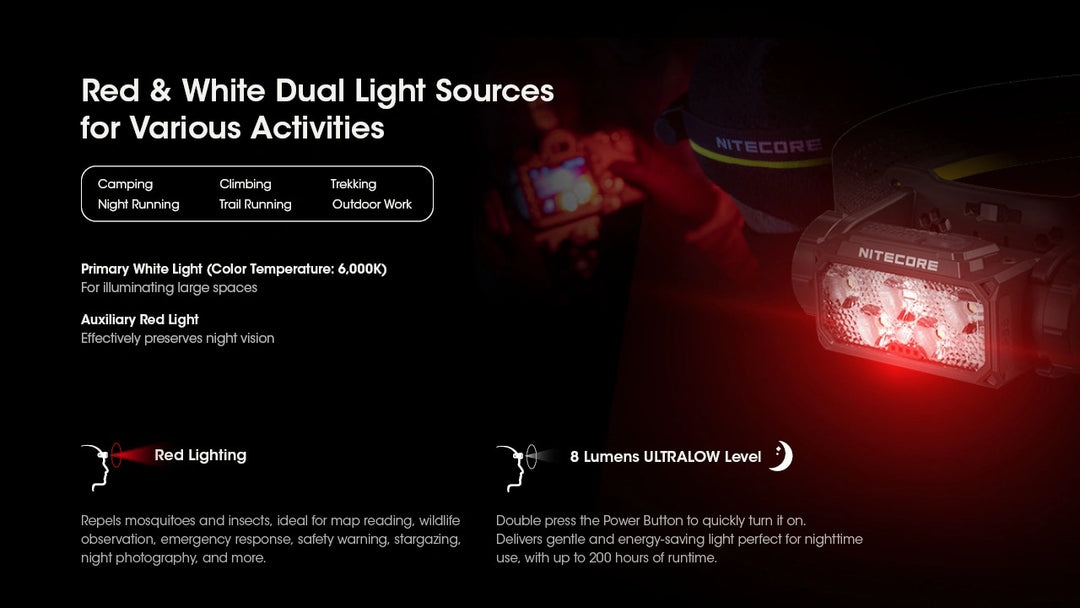 Nitecore HC60 UHE Head Torch | 1600 Lumen USB-C Rechargeable Headlamp