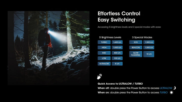 Nitecore HC60 UHE Head Torch | 1600 Lumen USB-C Rechargeable Headlamp