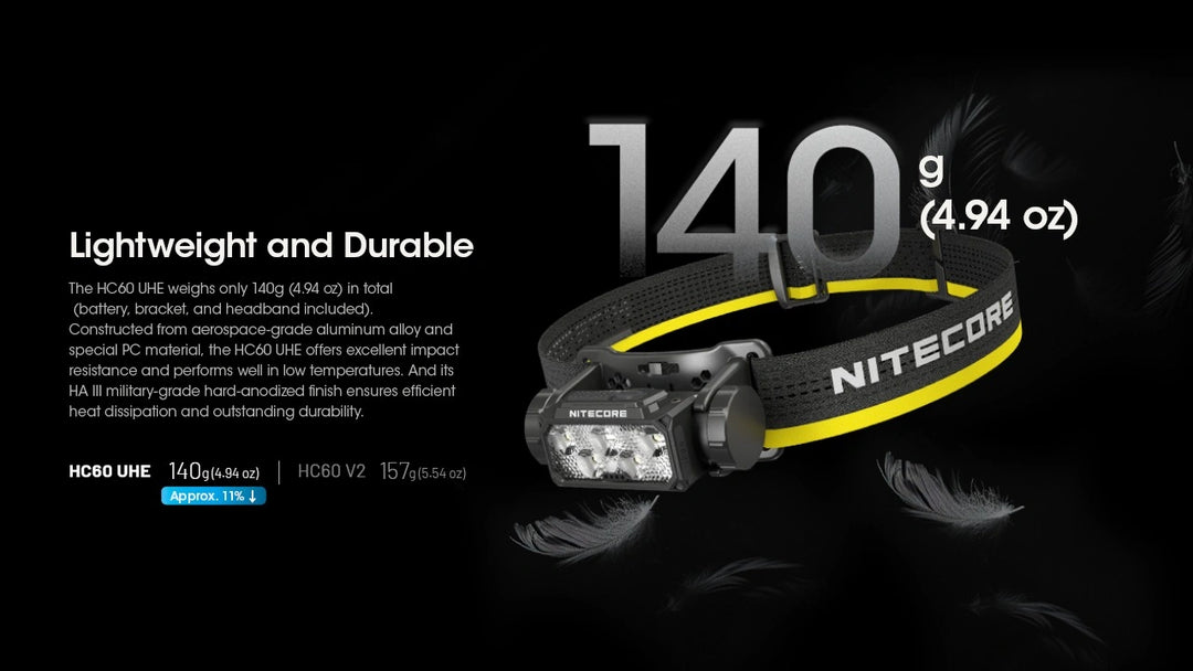 Nitecore HC60 UHE Head Torch | 1600 Lumen USB-C Rechargeable Headlamp