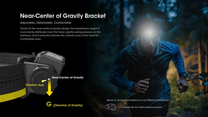 Nitecore HC60 UHE Head Torch | 1600 Lumen USB-C Rechargeable Headlamp