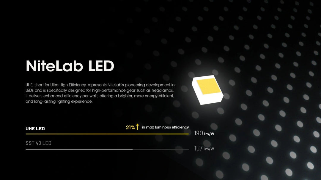 Nitecore HC60 UHE Head Torch | 1600 Lumen USB-C Rechargeable Headlamp