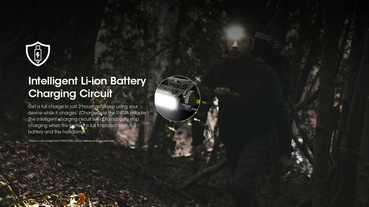 Nitecore HC60 UHE Head Torch | 1600 Lumen USB-C Rechargeable Headlamp