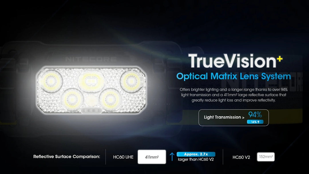 Nitecore HC60 UHE Head Torch | 1600 Lumen USB-C Rechargeable Headlamp
