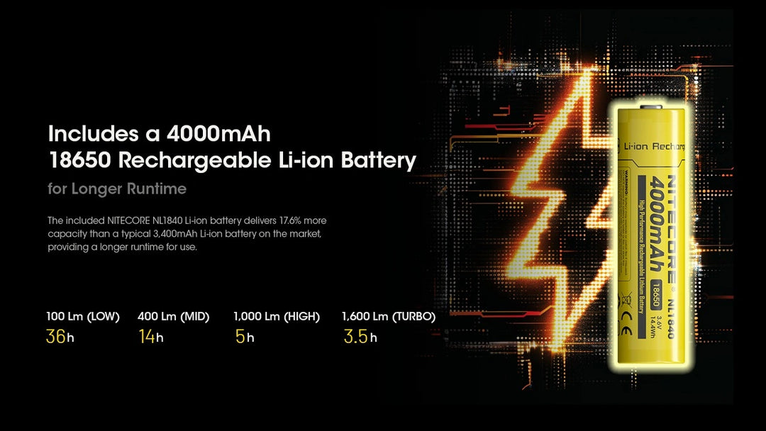 Nitecore HC60 UHE Head Torch | 1600 Lumen USB-C Rechargeable Headlamp