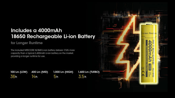 Nitecore HC60 UHE Head Torch | 1600 Lumen USB-C Rechargeable Headlamp