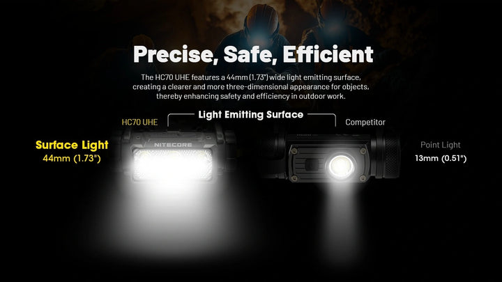 Nitecore HC70 UHE Head Torch | 1600 Lumen USB-C Rechargeable Headlamp