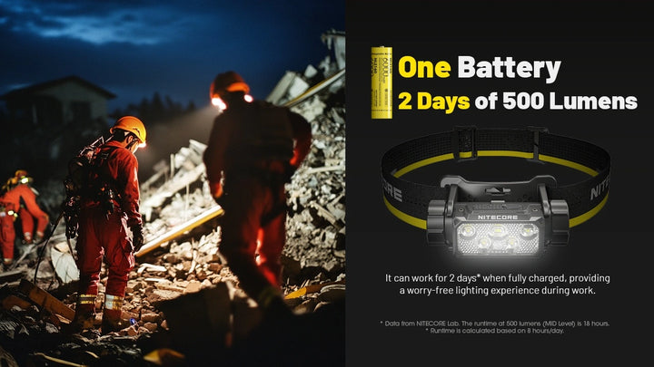 Nitecore HC70 UHE Head Torch | 1600 Lumen USB-C Rechargeable Headlamp