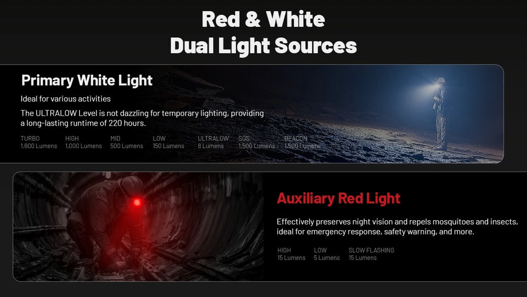 Nitecore HC70 UHE Head Torch | 1600 Lumen USB-C Rechargeable Headlamp