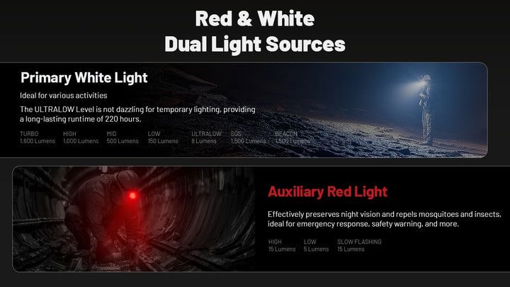 Nitecore HC70 UHE Head Torch | 1600 Lumen USB-C Rechargeable Headlamp