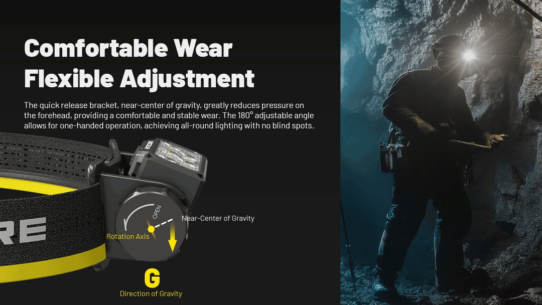 Nitecore HC70 UHE Head Torch | 1600 Lumen USB-C Rechargeable Headlamp