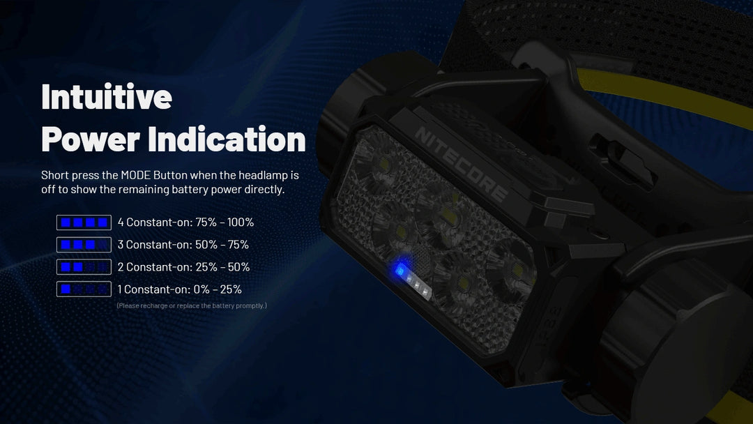 Nitecore HC70 UHE Head Torch | 1600 Lumen USB-C Rechargeable Headlamp