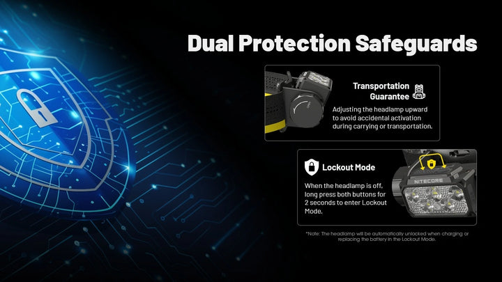 Nitecore HC70 UHE Head Torch | 1600 Lumen USB-C Rechargeable Headlamp