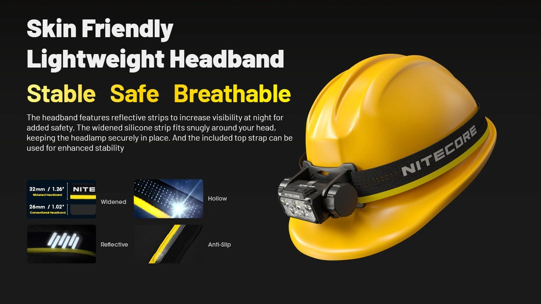 Nitecore HC70 UHE Head Torch | 1600 Lumen USB-C Rechargeable Headlamp