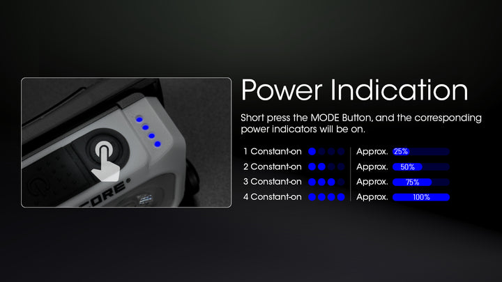 Nitecore NU21 BLACK| 360 Lumen  USB-C Rechargeable Headlamp