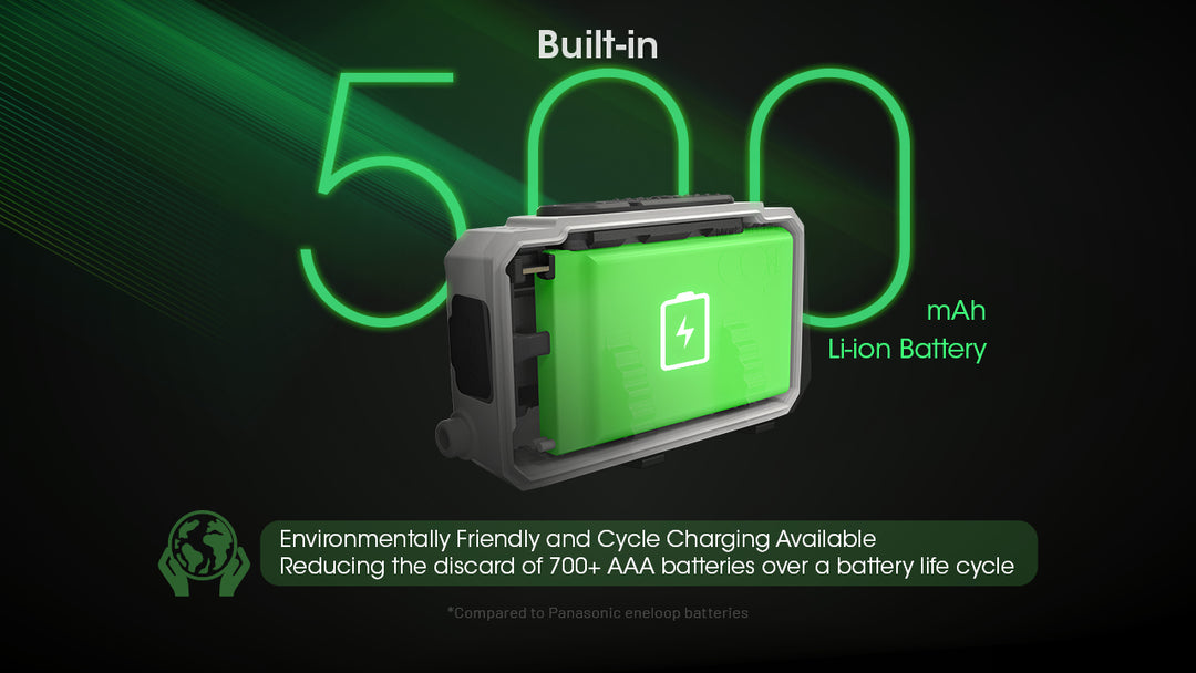 Nitecore NU21 BLACK| 360 Lumen  USB-C Rechargeable Headlamp