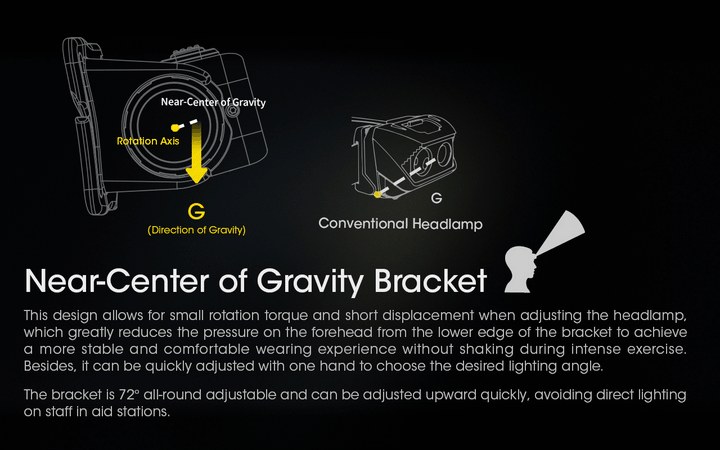 NITECORE NU40 | 1000 Lumen High-Capacity Headlamp