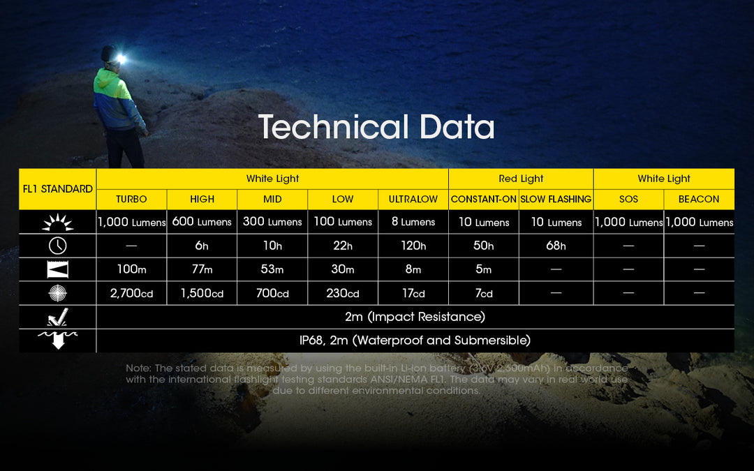NITECORE NU40 | 1000 Lumen High-Capacity Headlamp