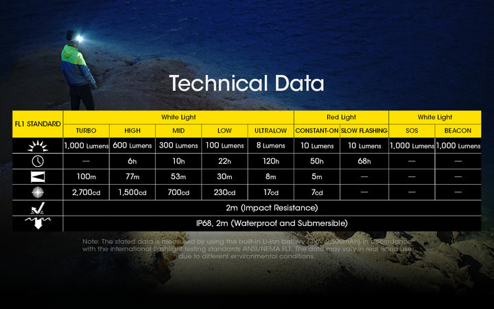 NITECORE NU40 | 1000 Lumen High-Capacity Headlamp