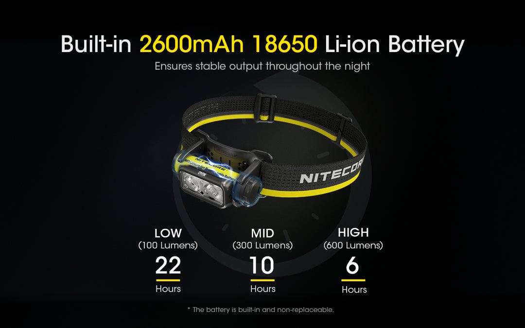 NITECORE NU40 | 1000 Lumen High-Capacity Headlamp