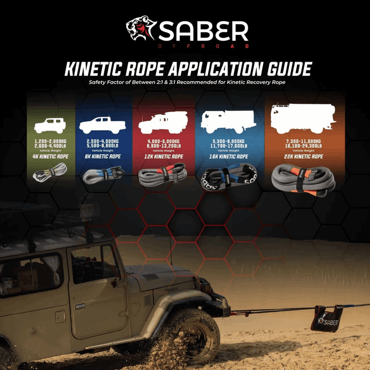 Saber 4K Kinetic Recovery Kit –  Recovery Gear