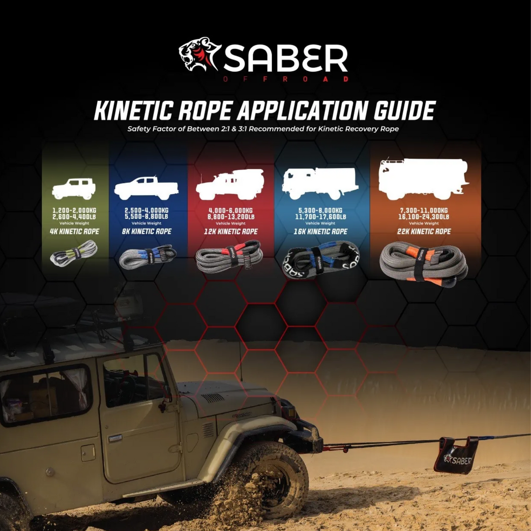 Saber 12K Ultimate Recovery Kit – Heavy-Duty Offroad Winch & Recovery Gear