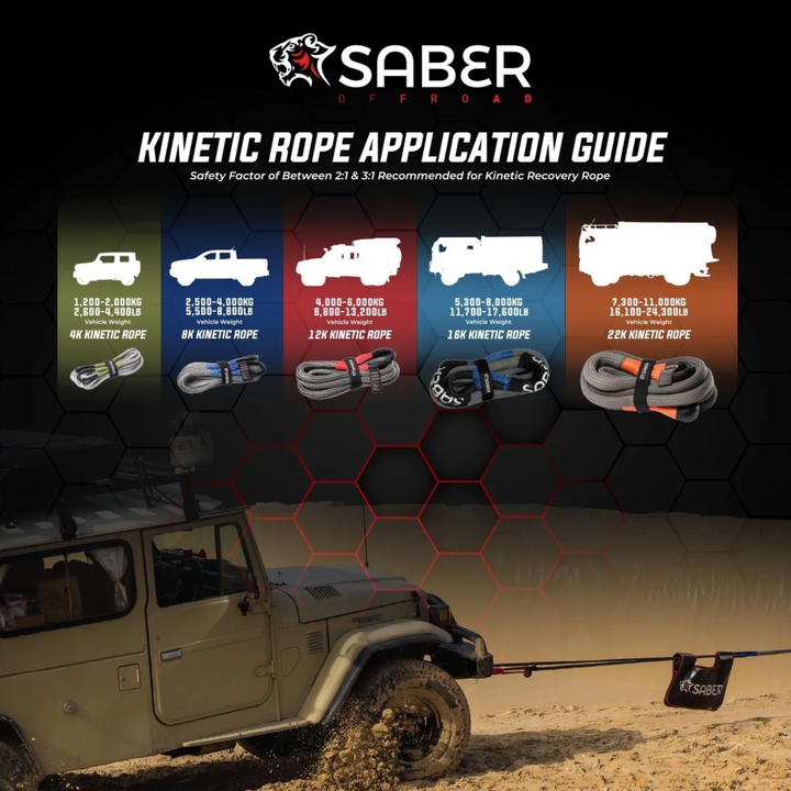 Saber 4K Kinetic Recovery Kit –  Recovery Gear