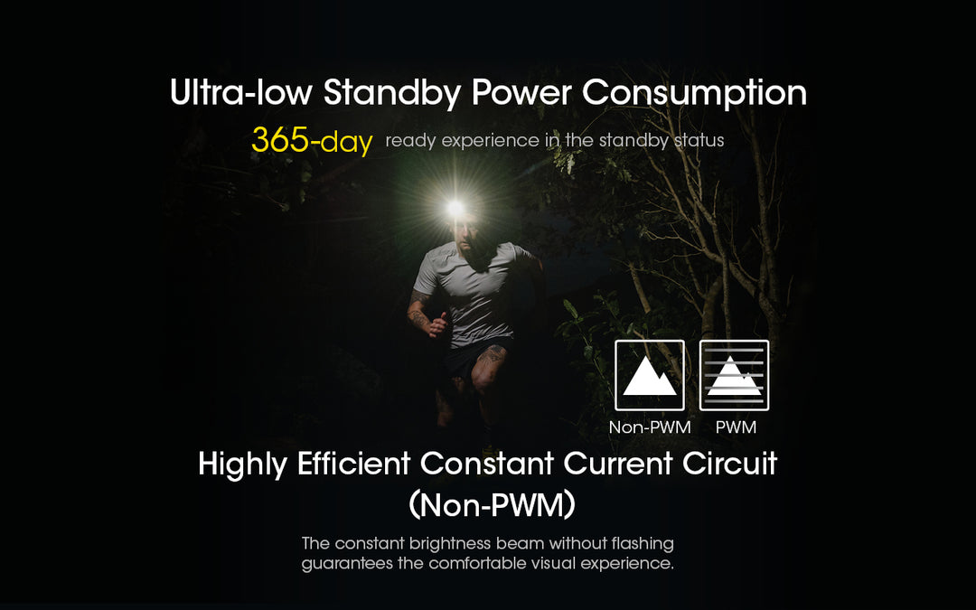 NITECORE NU40 High-Capacity Headlamp